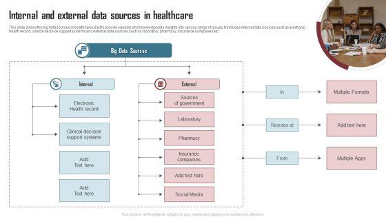 Internal_And_External_Data_Sources_In_Healthcare_Sample_PDF_Slide_1.jpg