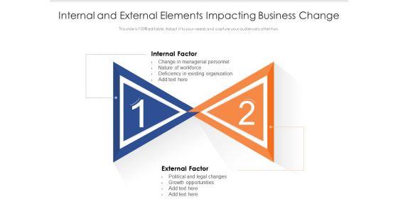 Internal_And_External_Elements_Impacting_Business_Change_Ppt_PowerPoint_Presentation_Show_PDF_Slide_1.jpg