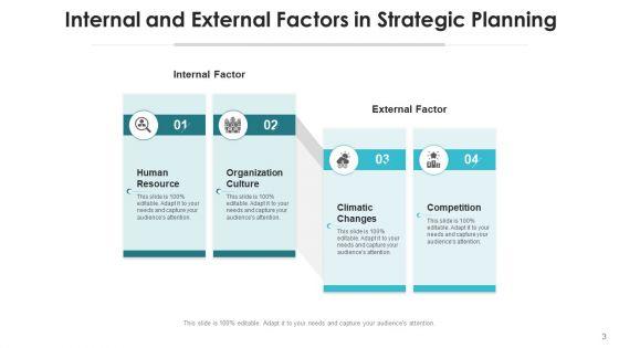 Internal_And_External_Elements_Marketing_Ppt_PowerPoint_Presentation_Complete_Deck_With_Slides_Slide_3.jpg