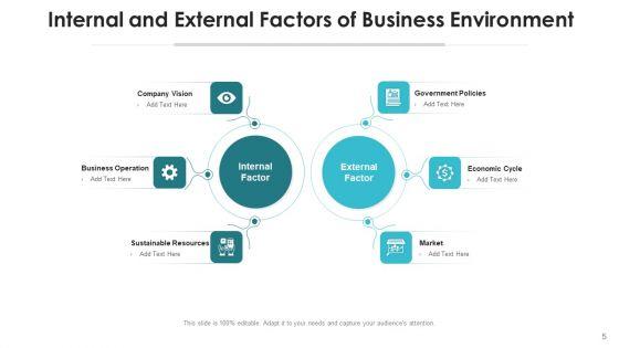Internal_And_External_Elements_Marketing_Ppt_PowerPoint_Presentation_Complete_Deck_With_Slides_Slide_5.jpg