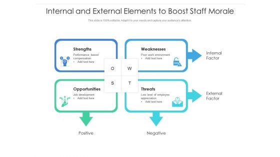 Internal_And_External_Elements_To_Boost_Staff_Morale_Ppt_PowerPoint_Presentation_Outline_Graphic_Tips_PDF_Slide_1.jpg