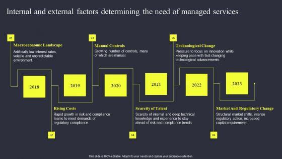 Internal_And_External_Factors_Determining_The_Need_Of_Managed_Services_Download_PDF_Slide_1.jpg