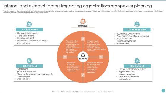 Internal_And_External_Factors_Impacting_Organizations_Manpower_Planning_Formats_PDF_Slide_1.jpg