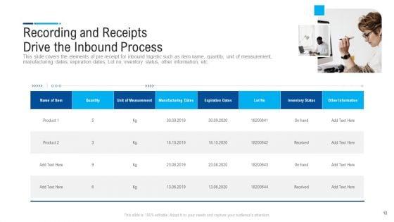 Internal_And_External_Logistics_Management_Procedure_Ppt_PowerPoint_Presentation_Complete_Deck_With_Slides_Slide_10.jpg