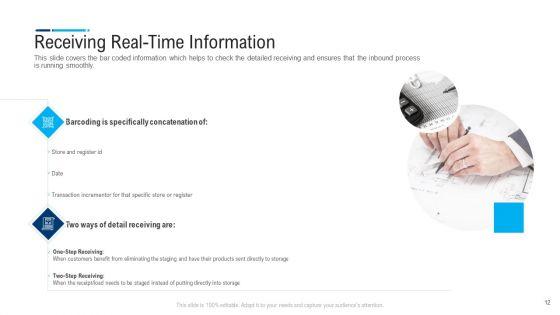 Internal_And_External_Logistics_Management_Procedure_Ppt_PowerPoint_Presentation_Complete_Deck_With_Slides_Slide_12.jpg