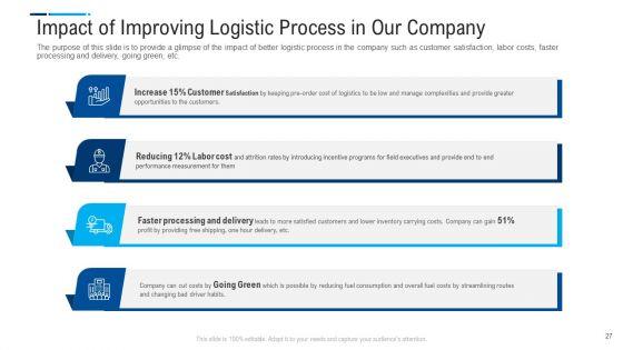 Internal_And_External_Logistics_Management_Procedure_Ppt_PowerPoint_Presentation_Complete_Deck_With_Slides_Slide_27.jpg