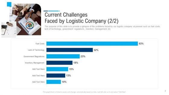 Internal_And_External_Logistics_Management_Procedure_Ppt_PowerPoint_Presentation_Complete_Deck_With_Slides_Slide_7.jpg