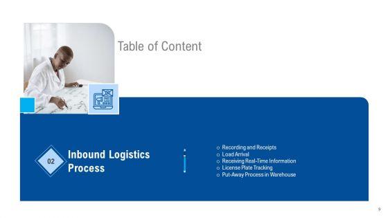Internal_And_External_Logistics_Management_Procedure_Ppt_PowerPoint_Presentation_Complete_Deck_With_Slides_Slide_9.jpg