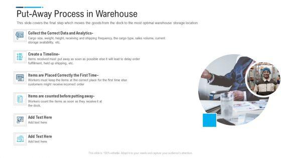 Internal_And_External_Logistics_Management_Procedure_Put_Away_Process_In_Warehouse_Summary_PDF_Slide_1.jpg