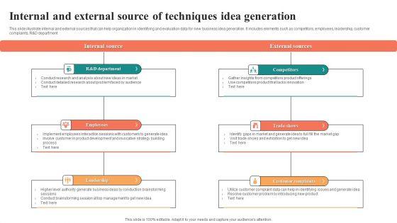 Internal_And_External_Source_Of_Techniques_Idea_Generation_Elements_PDF_Slide_1.jpg