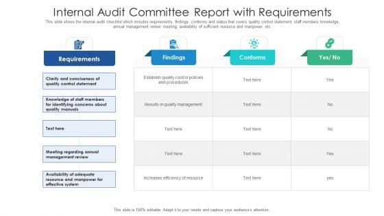 Internal_Audit_Committee_Report_With_Requirements_Ppt_PowerPoint_Presentation_Icon_Portfolio_PDF_Slide_1.jpg