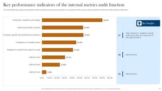 Internal_Audit_Metrics_Ppt_PowerPoint_Presentation_Complete_Deck_With_Slides_Slide_11.jpg