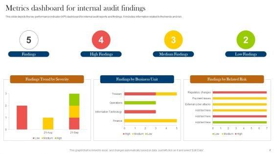 Internal_Audit_Metrics_Ppt_PowerPoint_Presentation_Complete_Deck_With_Slides_Slide_2.jpg