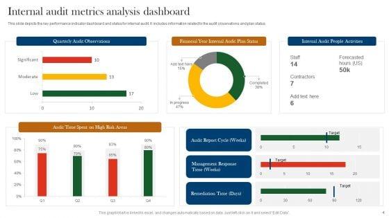 Internal_Audit_Metrics_Ppt_PowerPoint_Presentation_Complete_Deck_With_Slides_Slide_4.jpg
