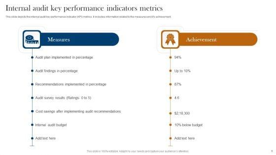 Internal_Audit_Metrics_Ppt_PowerPoint_Presentation_Complete_Deck_With_Slides_Slide_6.jpg