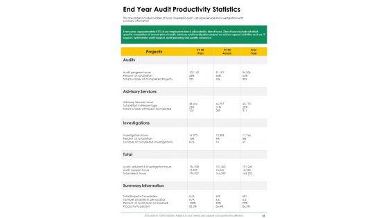 Internal_Audit_Reporting_On_Yearly_Report_One_Pager_Documents_Slide_18.jpg