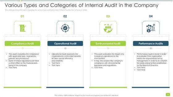 Internal_Audit_To_Evaluate_Effectiveness_And_Efficiency_Of_Operations_Ppt_PowerPoint_Presentation_Complete_With_Slides_Slide_14.jpg