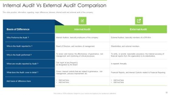 Internal_Audit_To_Examine_The_Efficacy_Of_Administration_And_Ensure_Conformity_With_Guidelines_And_Procedures_Ppt_Complete_Deck_With_Slides_Slide_12.jpg