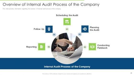 Internal_Audit_To_Examine_The_Efficacy_Of_Administration_And_Ensure_Conformity_With_Guidelines_And_Procedures_Ppt_Complete_Deck_With_Slides_Slide_20.jpg