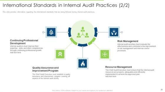 Internal_Audit_To_Examine_The_Efficacy_Of_Administration_And_Ensure_Conformity_With_Guidelines_And_Procedures_Ppt_Complete_Deck_With_Slides_Slide_28.jpg
