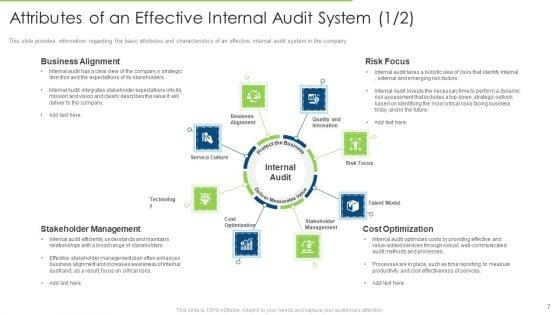 Internal_Audit_To_Examine_The_Efficacy_Of_Administration_And_Ensure_Conformity_With_Guidelines_And_Procedures_Ppt_Complete_Deck_With_Slides_Slide_7.jpg