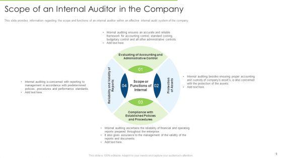 Internal_Audit_To_Examine_The_Efficacy_Of_Administration_And_Ensure_Conformity_With_Guidelines_And_Procedures_Ppt_Complete_Deck_With_Slides_Slide_9.jpg