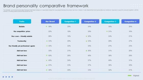 Internal_Brand_Launch_Plan_Brand_Personality_Comparative_Framework_Guidelines_PDF_Slide_1.jpg