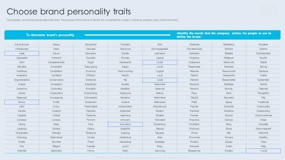 Internal_Brand_Launch_Plan_Choose_Brand_Personality_Traits_Graphics_PDF_Slide_1.jpg