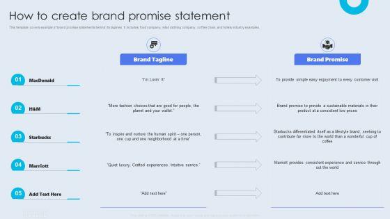 Internal_Brand_Launch_Plan_How_To_Create_Brand_Promise_Statement_Graphics_PDF_Slide_1.jpg