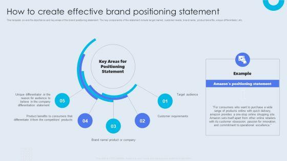 Internal_Brand_Launch_Plan_How_To_Create_Effective_Brand_Positioning_Statement_Graphics_PDF_Slide_1.jpg