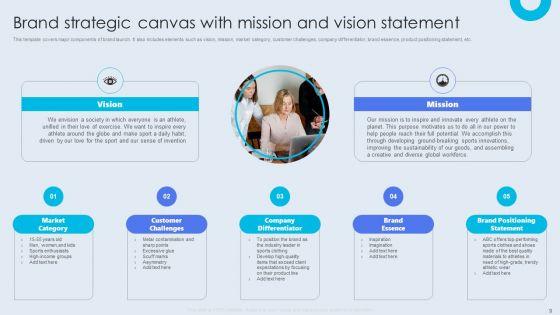 Internal_Brand_Launch_Plan_Ppt_PowerPoint_Presentation_Complete_Deck_With_Slides_Slide_9.jpg