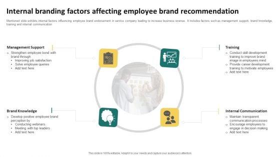 Internal_Branding_Factors_Affecting_Employee_Brand_Recommendation_Template_PDF_Slide_1.jpg