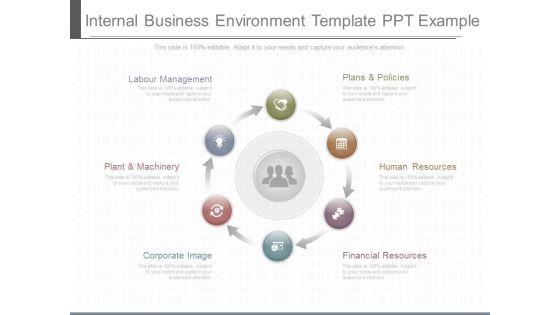 Internal_Business_Environment_Template_Ppt_Example_1.jpg