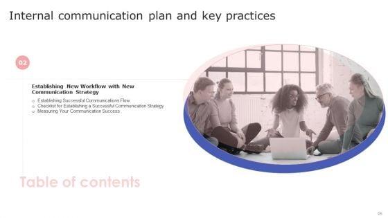 Internal_Communication_Plan_And_Key_Practices_Ppt_PowerPoint_Presentation_Complete_With_Slides_Slide_25.jpg