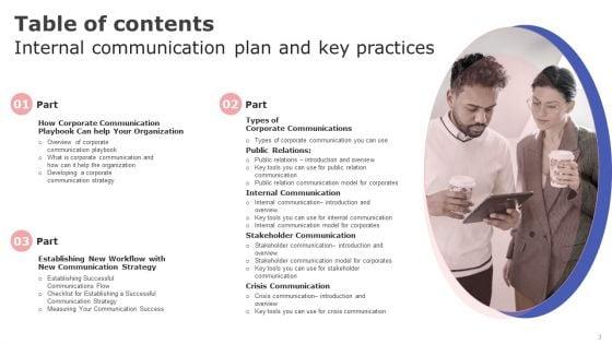 Internal_Communication_Plan_And_Key_Practices_Ppt_PowerPoint_Presentation_Complete_With_Slides_Slide_3.jpg