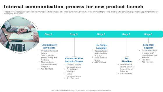 Internal_Communication_Process_For_New_Product_Launch_Pictures_PDF_Slide_1.jpg
