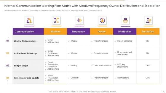 Internal_Communication_Working_Plan_Ppt_PowerPoint_Presentation_Complete_Deck_With_Slides_Slide_3.jpg