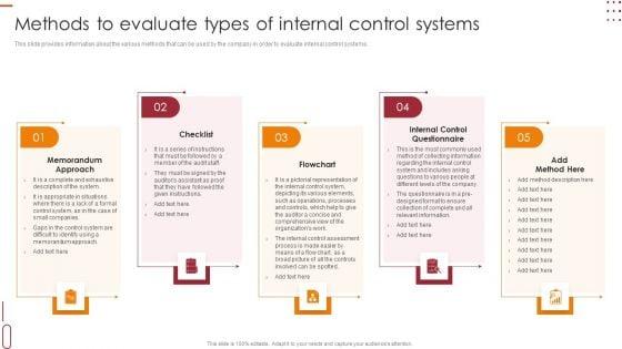 Internal_Control_Management_Goals_And_Techniques_Methods_To_Evaluate_Types_Of_Internal_Control_Systems_Summary_PDF_Slide_1.jpg