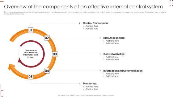 Internal_Control_Management_Goals_And_Techniques_Overview_Of_The_Components_Of_An_Effective_Internal_Control_System_Introduction_PDF_Slide_1.jpg
