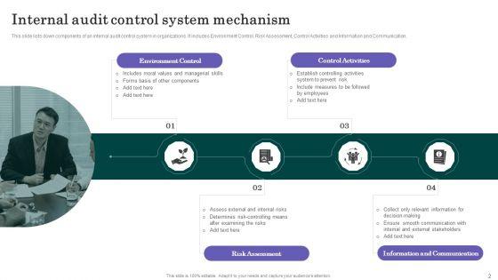 Internal_Control_Mechanism_Ppt_PowerPoint_Presentation_Complete_Deck_With_Slides_Slide_2.jpg