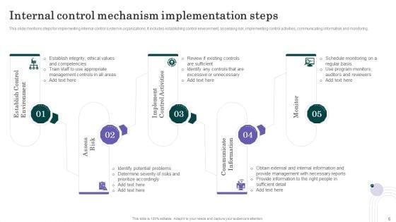Internal_Control_Mechanism_Ppt_PowerPoint_Presentation_Complete_Deck_With_Slides_Slide_6.jpg