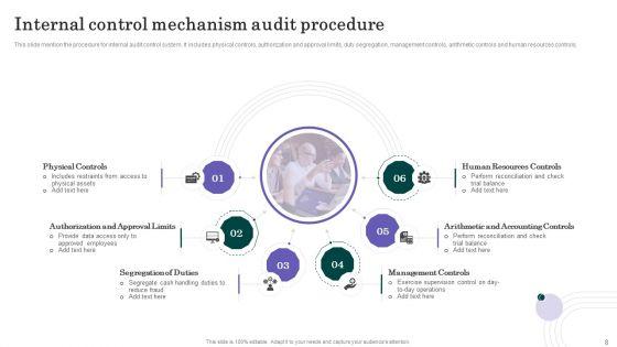 Internal_Control_Mechanism_Ppt_PowerPoint_Presentation_Complete_Deck_With_Slides_Slide_8.jpg
