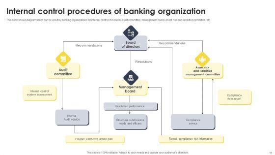 Internal_Control_Procedures_Ppt_PowerPoint_Presentation_Complete_Deck_With_Slides_Slide_11.jpg