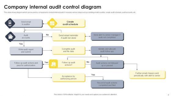 Internal_Control_Procedures_Ppt_PowerPoint_Presentation_Complete_Deck_With_Slides_Slide_2.jpg