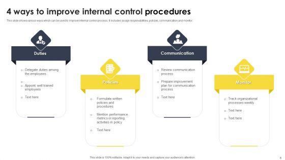 Internal_Control_Procedures_Ppt_PowerPoint_Presentation_Complete_Deck_With_Slides_Slide_6.jpg
