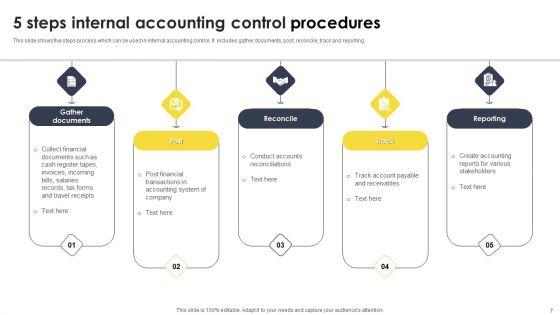 Internal_Control_Procedures_Ppt_PowerPoint_Presentation_Complete_Deck_With_Slides_Slide_7.jpg