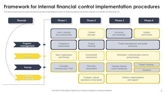 Internal_Control_Procedures_Ppt_PowerPoint_Presentation_Complete_Deck_With_Slides_Slide_9.jpg