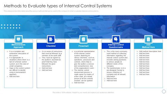 Internal_Control_System_Integrated_Framework_Methods_To_Evaluate_Types_Of_Internal_Control_Systems_Pictures_PDF_Slide_1.jpg