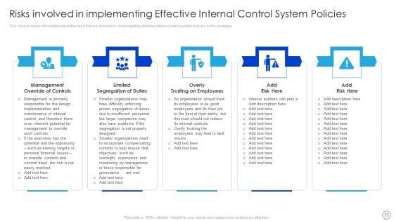 Internal_Control_System_Integrated_Framework_Ppt_PowerPoint_Presentation_Complete_With_Slides_Slide_33.jpg