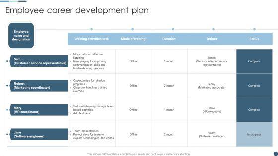 Internal_Employee_Growth_And_Development_Handbook_Employee_Career_Development_Plan_Brochure_PDF_Slide_1.jpg